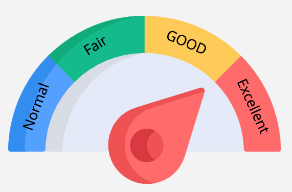 performance measurement 