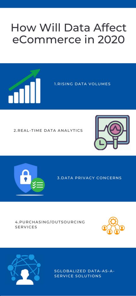 How Will Data Affect eCommerce in 2020 Data Entry Services