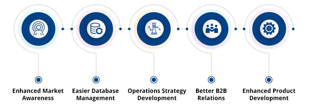 Five Ways Data Conversion Drives Your Business Initiatives