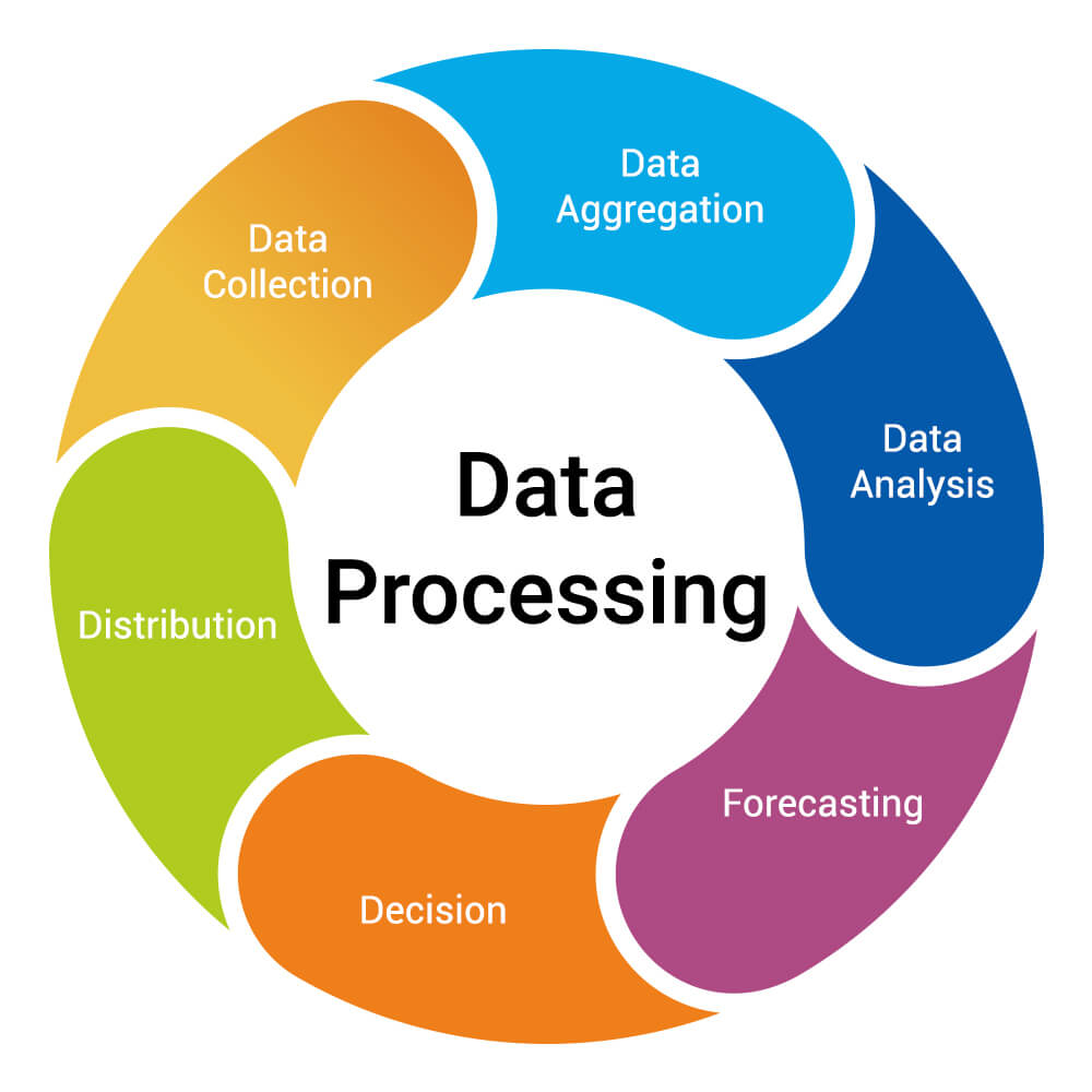 presentation data processing