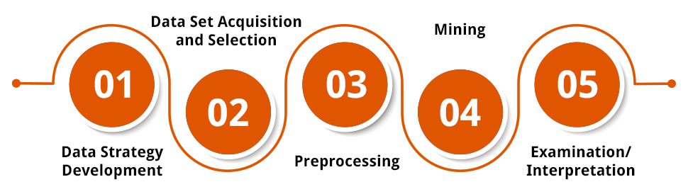 How Does Data Mining Work In Healthcare