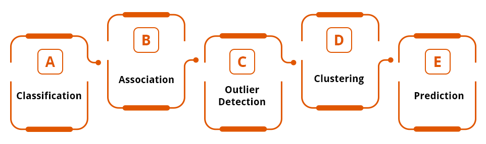 data mining techniques