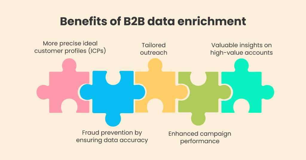 Benefits of B2B data enrichment