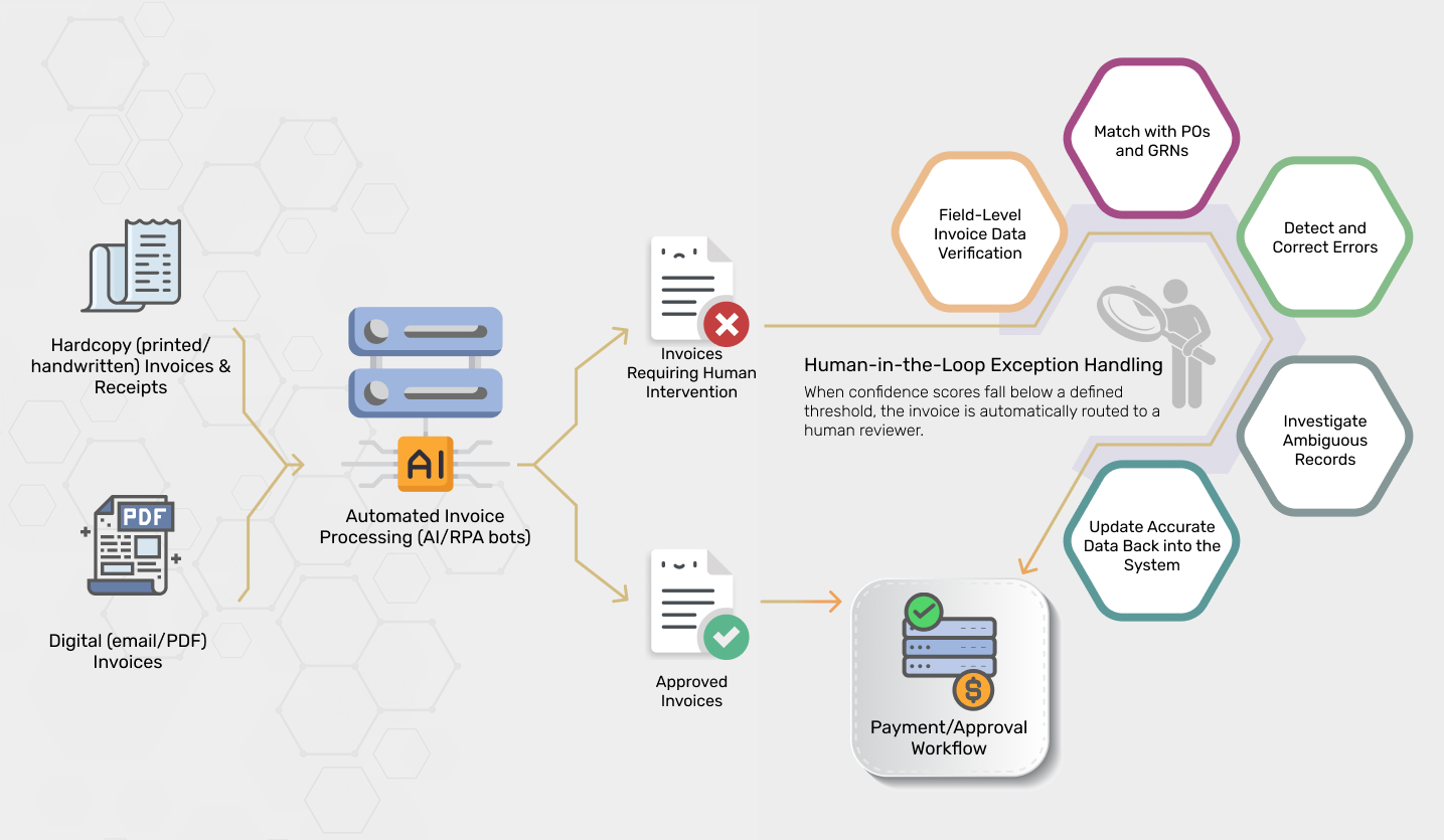 Invoice Data Validation